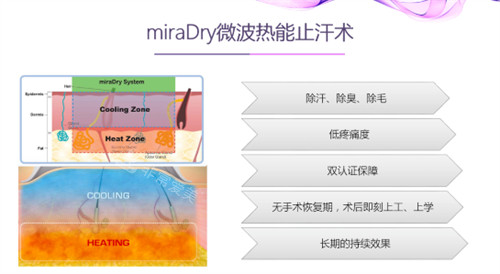 miraDry清新微波功效