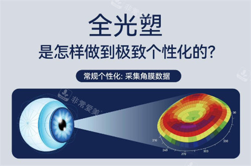 全光塑数据采集过程