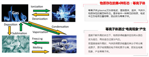 維密金雕原理