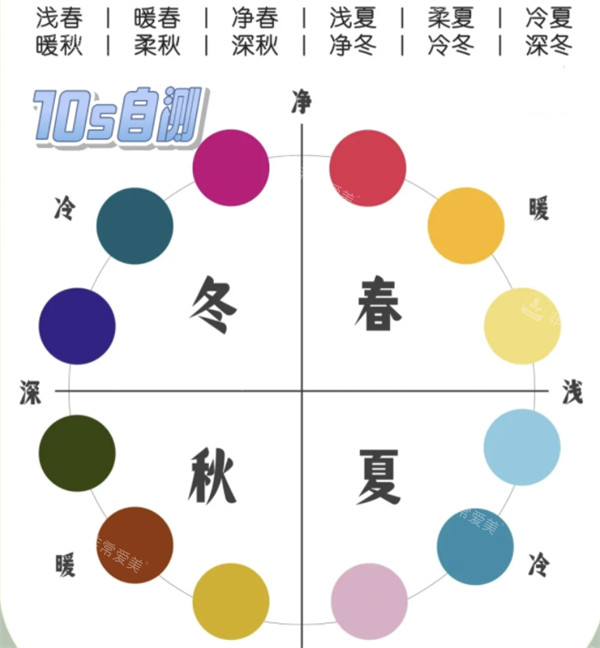 色彩測(cè)試判斷 色彩測(cè)試判斷