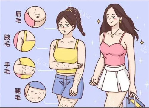 脫毛前后的區(qū)別 脫毛前后的區(qū)別