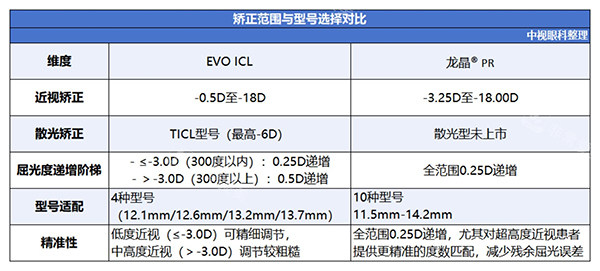 龙晶人工晶体和ICL对比型号