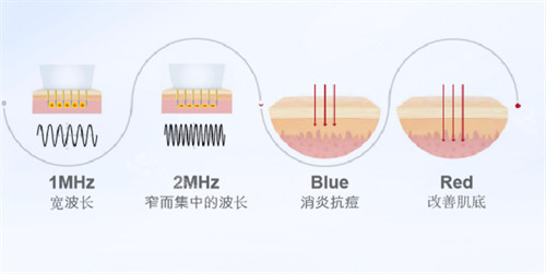 韓國VIVACE第二代白金膠原修復(fù)槍功效