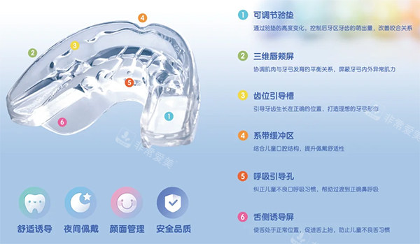 儿童矫治器罗慕