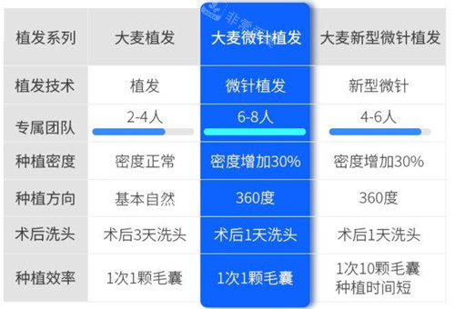 青岛大麦植发价格表揭...