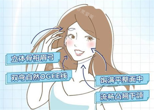 幼态脸术后 幼态脸术后