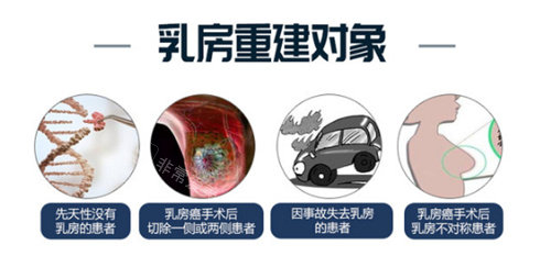 乳房再造对象