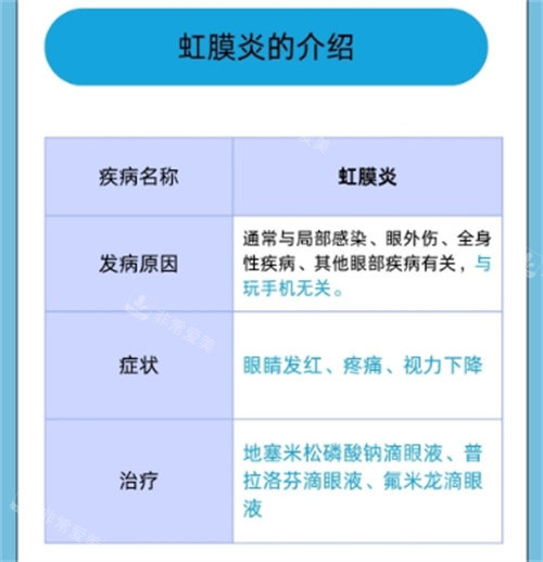 虹膜炎的介绍细节图
