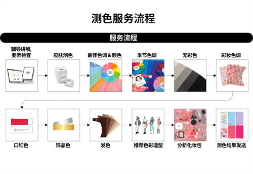 韩国Cocory明洞分店个人色彩服务流程